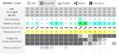 meteo_cvsq_10_mars_2024.png