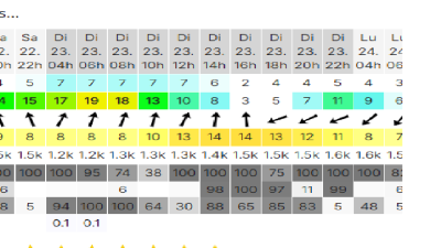 meteo_orleans.png