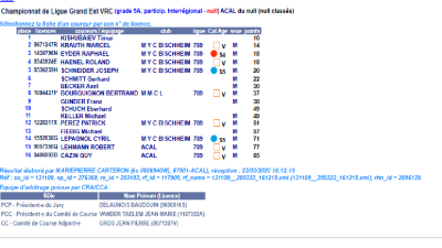 resultats_plobsheim.png