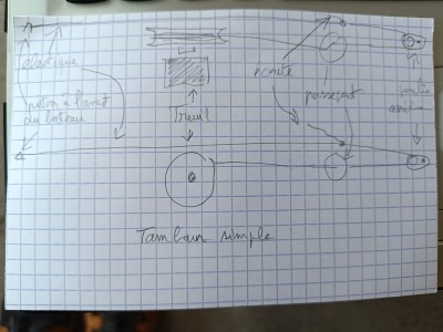 schema_droit_tambour_simple.jpg